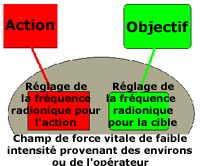 radionique traditionelle